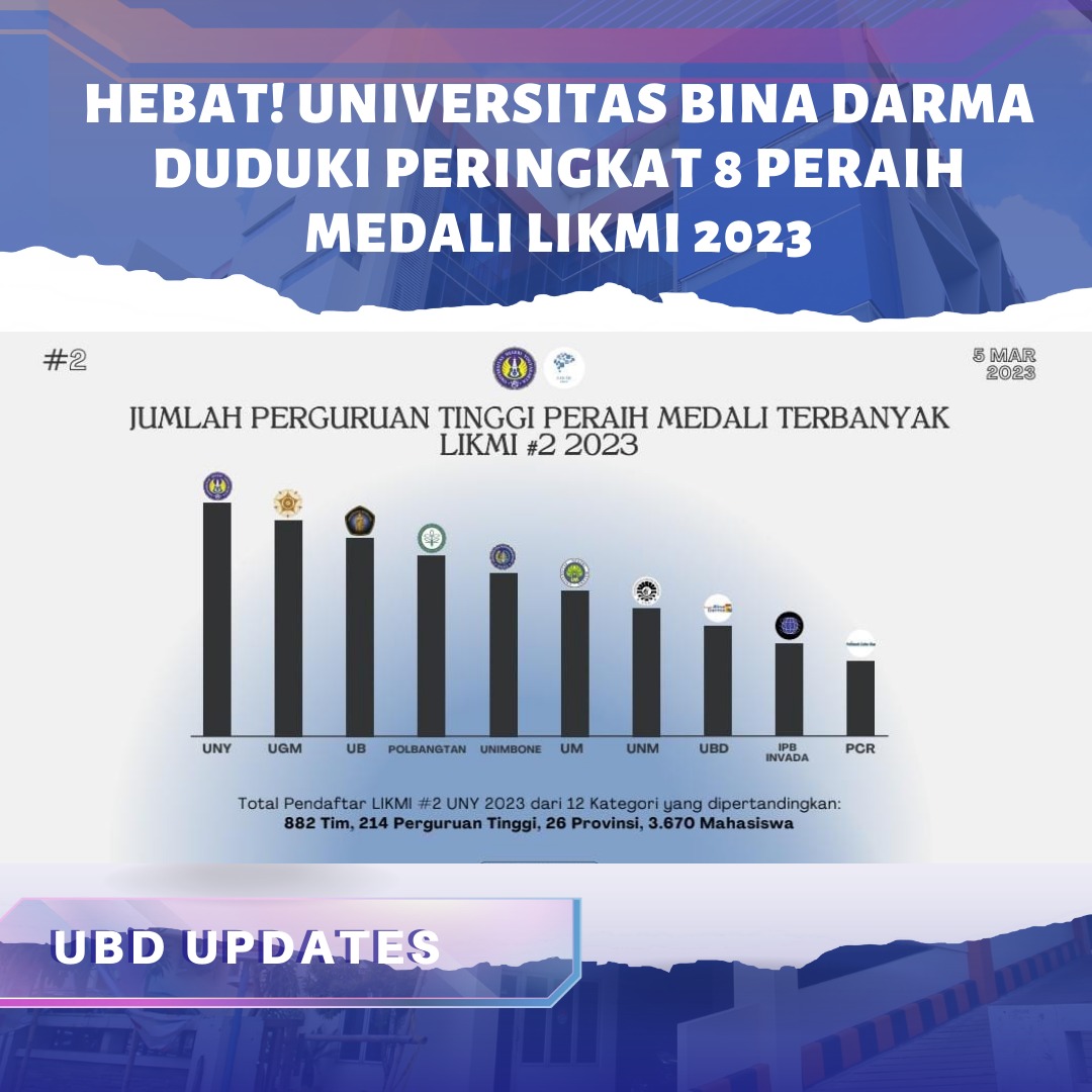 Lagi, UBD Menuai Prestasi Peraih Medali Terbanyak di Peringkat ke-8 LIKMI 2023