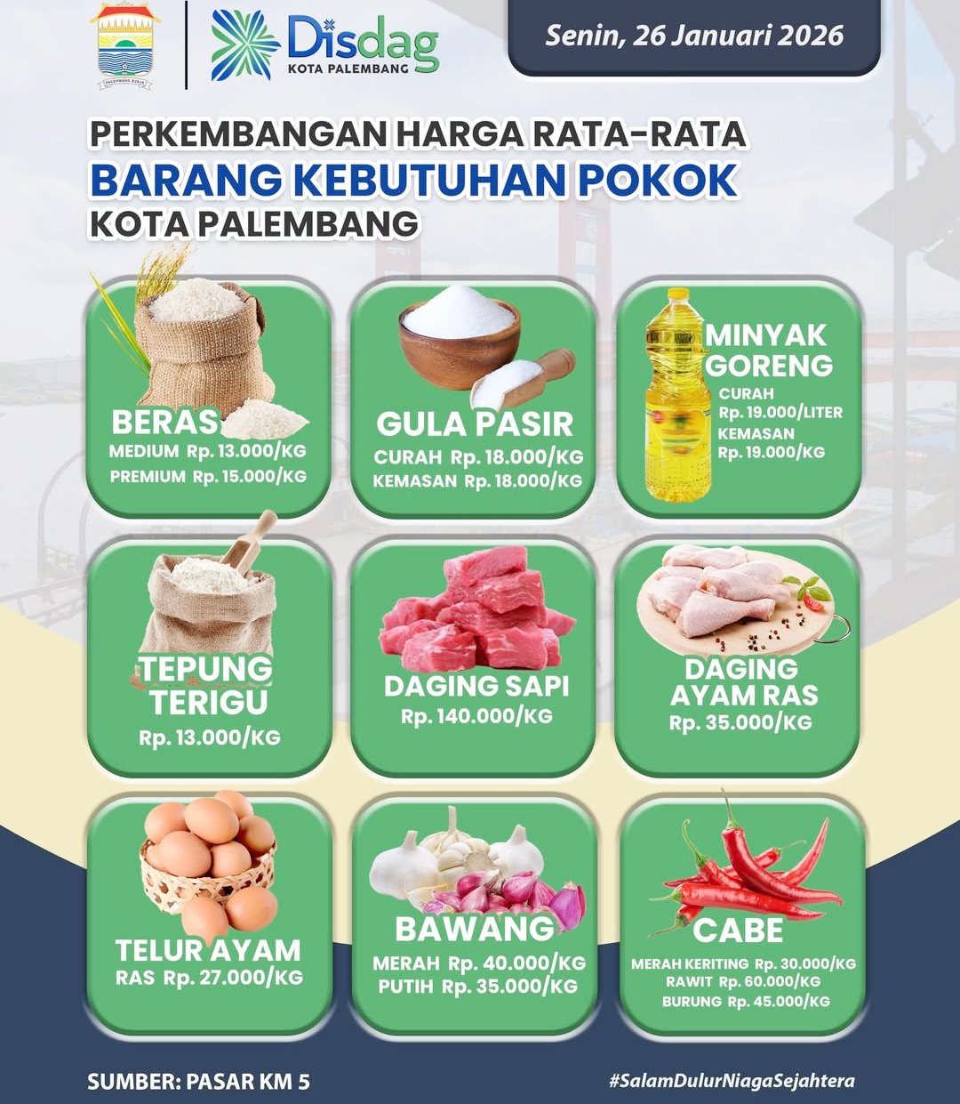 Daftar Harga Sembako Palembang Hari Ini: Cabai Merah Keriting Rp 30.000 Per Kg