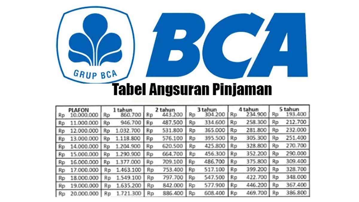 Pelaku UMKM Wajib Tahu, KUR BCA 2025 Tanpa Jaminan Plafon Pinjaman Hingga Rp500 Juta, Cek Syarat di Sini!