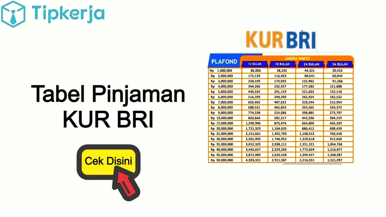  Pinjaman KUR BRI dengan Bunga Rendah, Kian Diminati Masyarakat