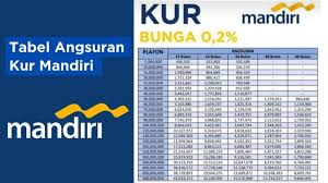 Pinjaman KUR Mandiri 2025 Plafon Rp15-Rp30 Juta Tanpa Agunan, Angsuran Hanya Rp400.000 per Bulan