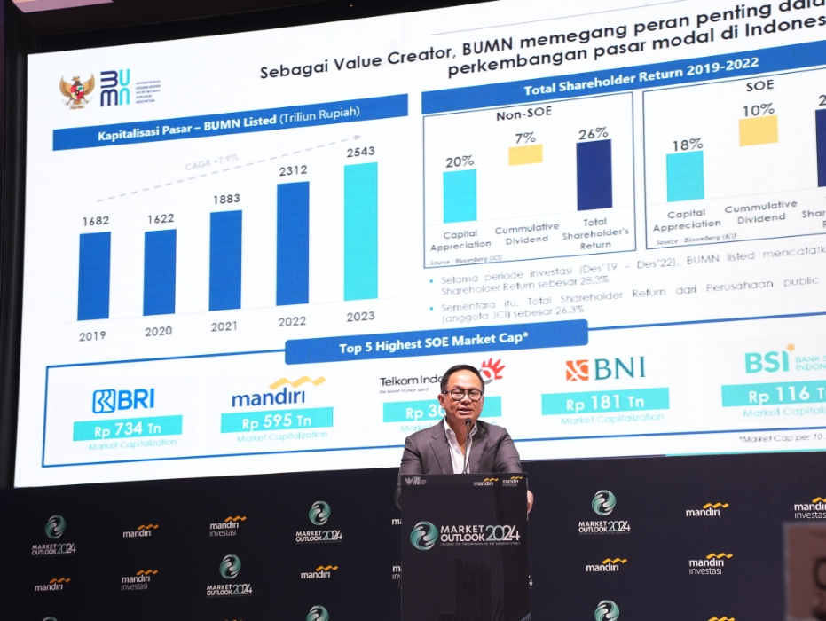 BSI Telah Masuk 5 Besar BUMN Kapitalisasi Pasar Terbesar