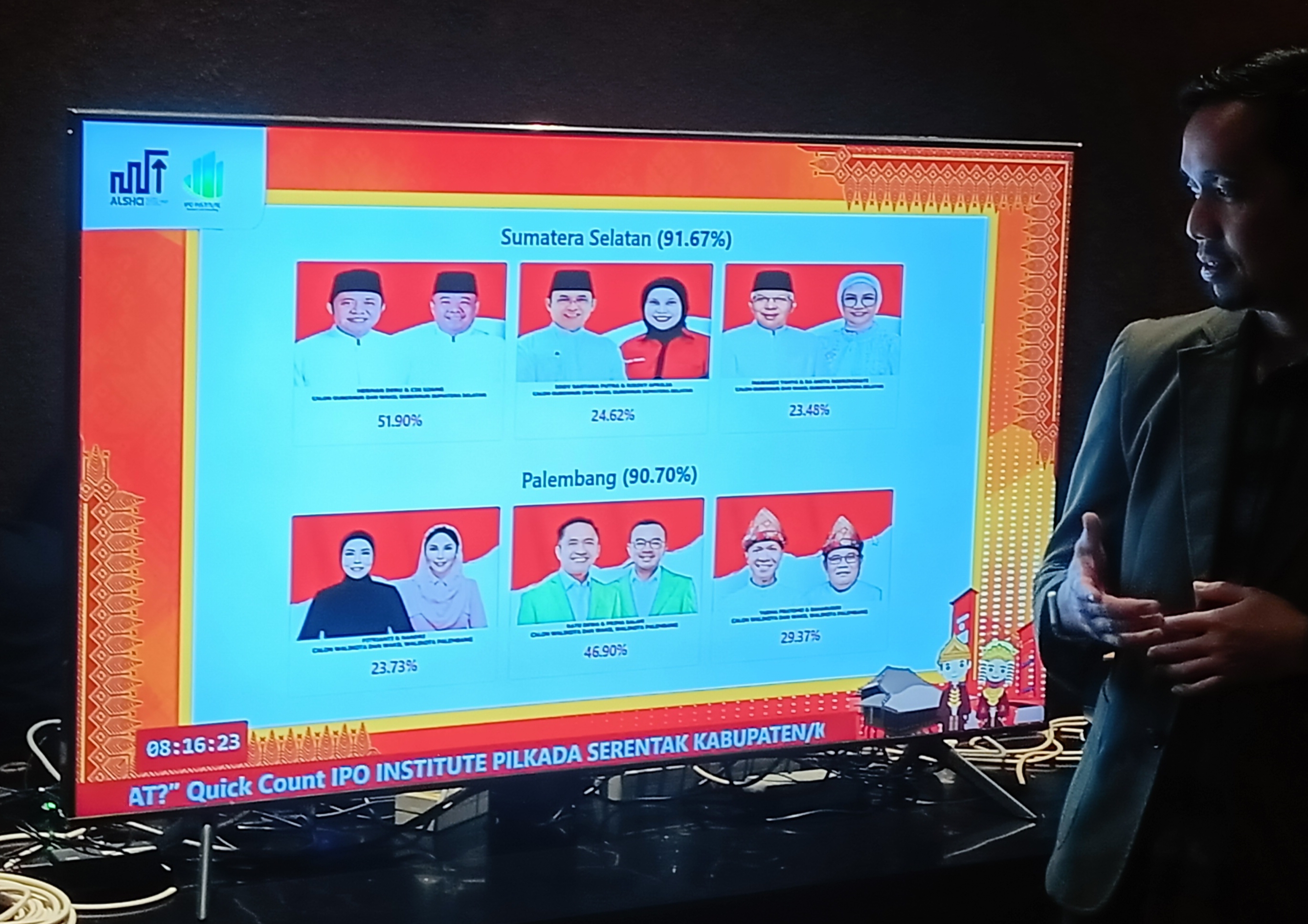 Quick Count Pilgub Sumsel 2024, Data Masuk 91 Persen, IPO Institute Sebut HDCU Pemenangnya