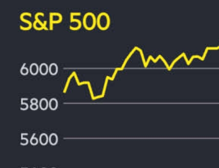 Global Highlights Hari Ini, Indeks S&P 500 dan Nasdaq Catat Rekor Tertinggi, Pasar Optimis Suku Bunga Turun 