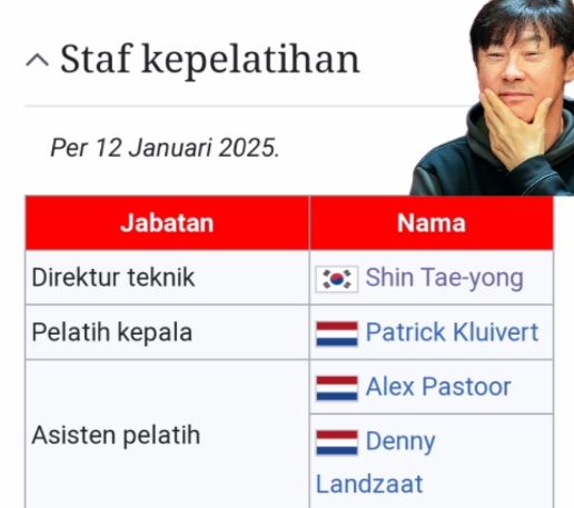 Shin Tae Yong Resmi Kembali ke Timnas Indonesia, Info Wikipedia Duduki Jabatan Direktur Teknik per 12 Januari 