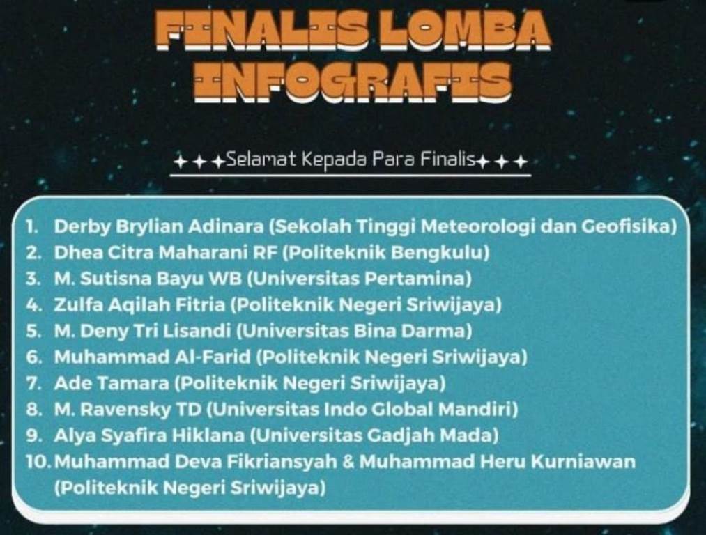 Deny Tri Lisandi, Raih Juara Favorit Poster pada Lomba Infografis Nasional Nasa 2023 