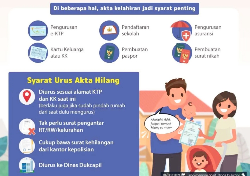 Akta Kelahiran Hilang, Jangan Khawatir Berikut Prosedur Mengurusnya