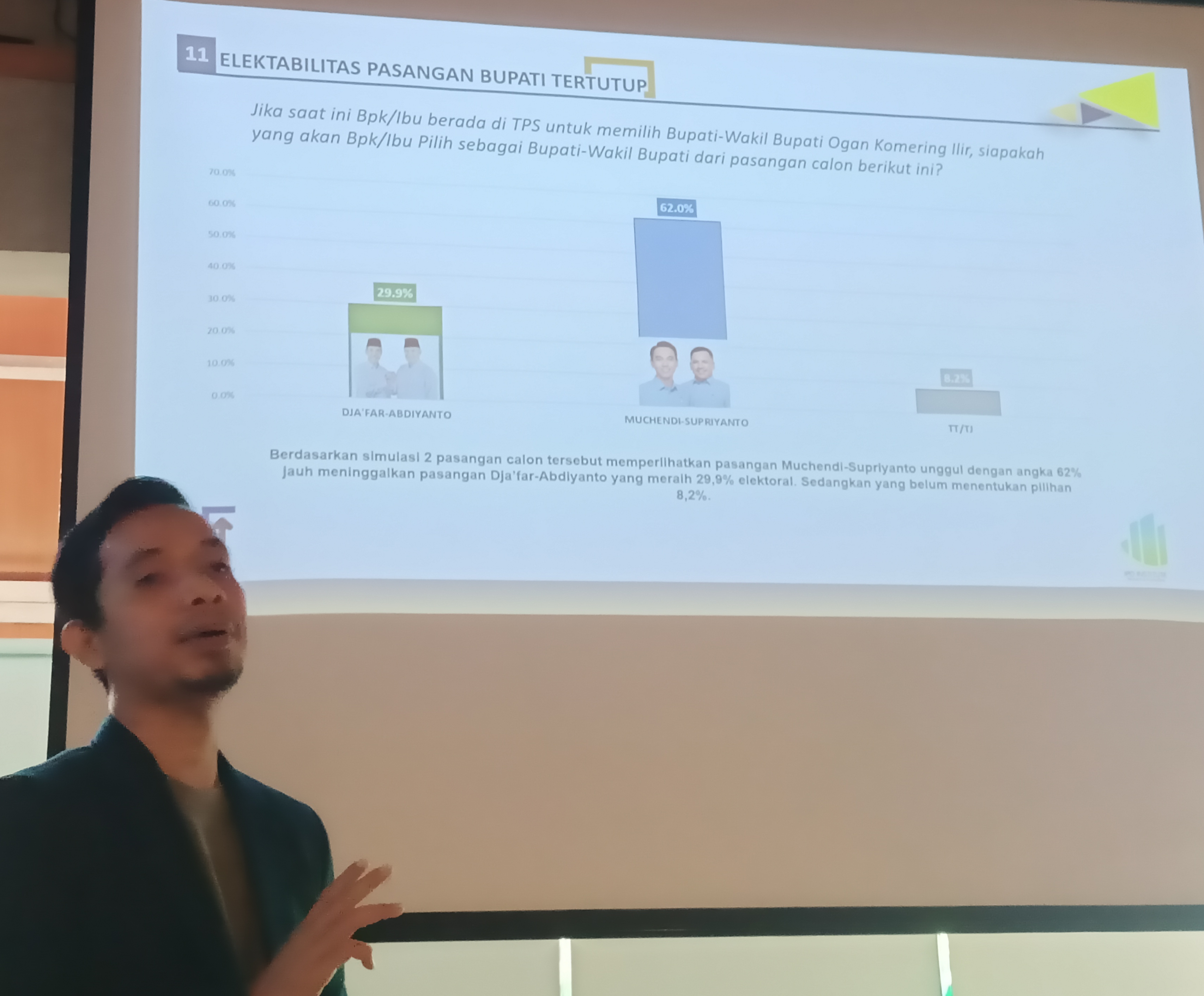 Survei IPO Institute Sebut Paslon Muchendi - Supriyanto di Pilkada OKI Bakal Menang, Ini Data Lengkapnya