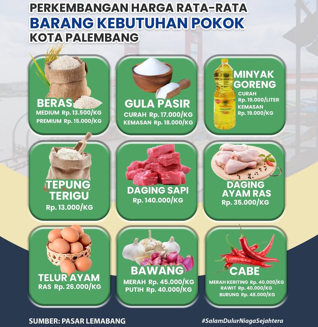 Harga Sembako Hari Ini, Bawang Terus Naik, Cek Harga Kebutuhan Pokok di Sini