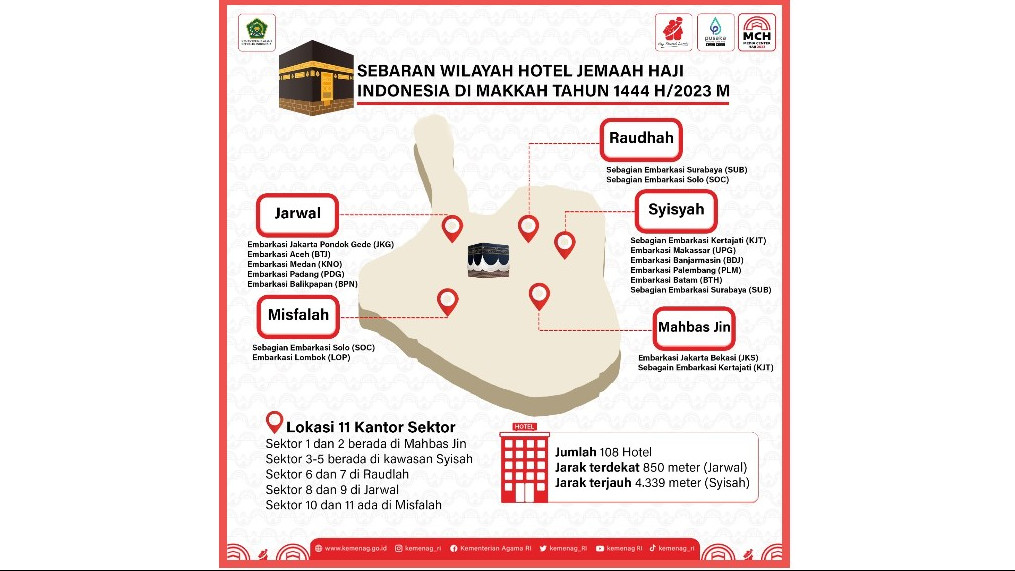 Ini Sebaran per Provinsi untuk Hotel Jemaah Haji Indonesia di Makkah