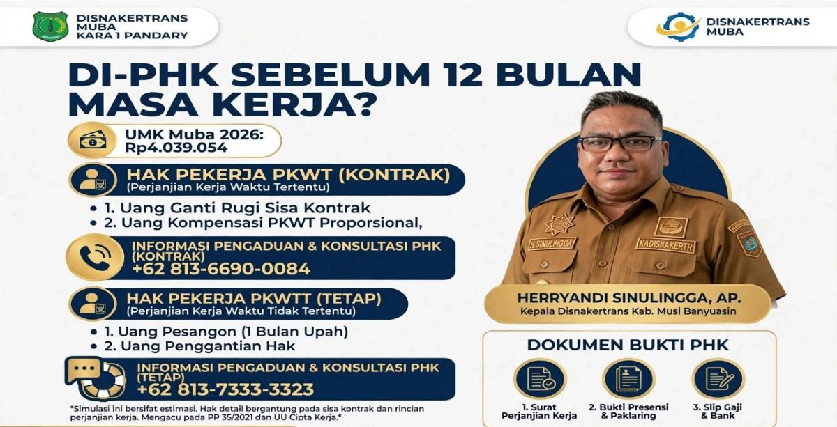 Di-PHK Sebelum 12 Bulan Masa Kerja? Pekerja PKWT dan PKWTT Tetap Berhak Atas Kompensasi Sesuai Aturan