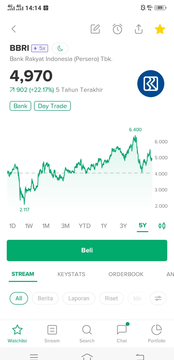 Saham BBRI Jadi Primadona Trader Lokal   