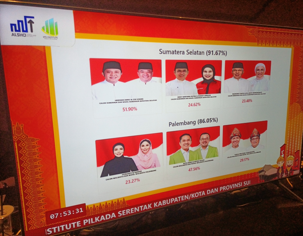 Quick Count Pilkada Serentak 2024, IPO Institute Rilis 8 Daerah di Sumsel, Data Masuk di Atas 80-90 Persen