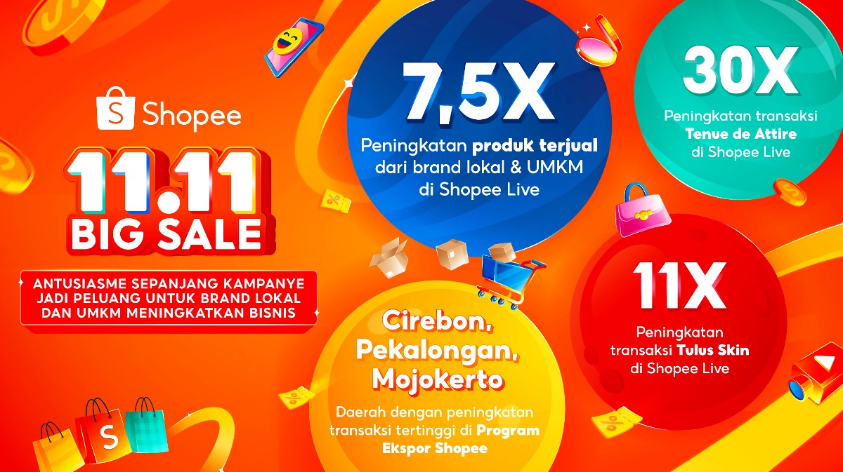 Shopee Live Cetak Rekor Baru: Transaksi Brand Lokal dan UMKM Meningkat Drastis