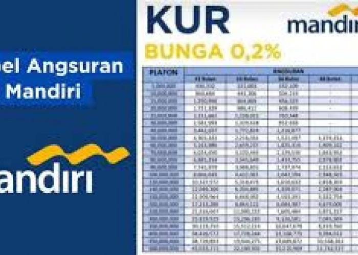 Pinjaman KUR Mandiri 2025 Plafon Rp15-Rp30 Juta Tanpa Agunan, Angsuran Hanya Rp400.000 per Bulan