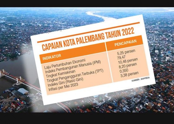 Pembangunan Kota Palembang On The Track, Masih Banyak Jadi Catatan Penting, Mau Tau Apa Saja?