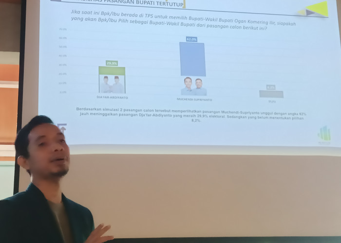 Survei IPO Institute Sebut Paslon Muchendi - Supriyanto di Pilkada OKI Bakal Menang, Ini Data Lengkapnya