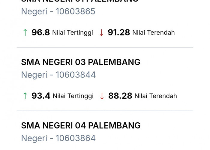 Jalur Domisili SMA Negeri Bersaing Ketat Perangkingan Nilai Rapor di SPMB Sumsel 2026 