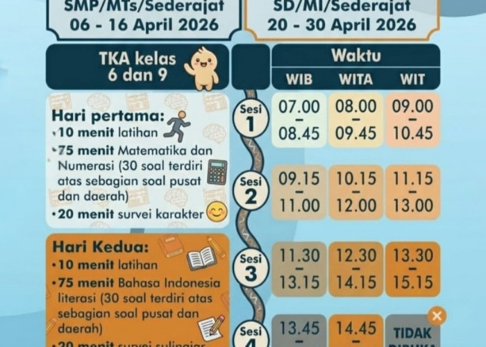 TKA Tingkat SMP di Kota Palembang Berlangsung 6-16 April 2026, Dibagi 3 Gelombang dengan 4 Sesi per Hari