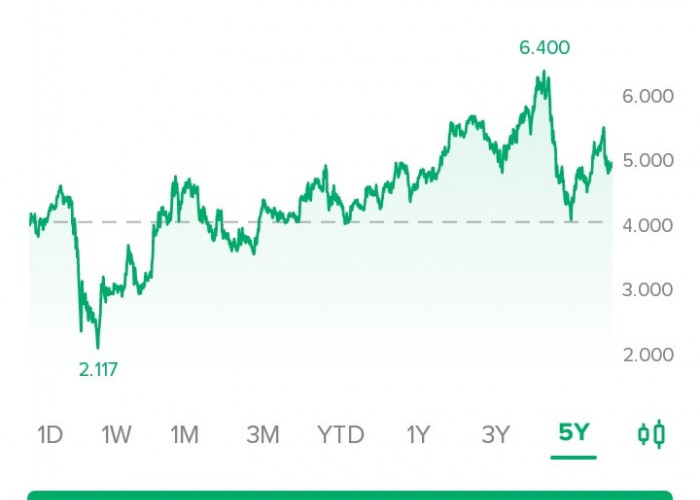 Saham BBRI Jadi Primadona Trader Lokal   