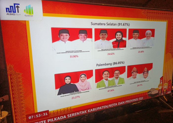 Quick Count Pilkada Serentak 2024, IPO Institute Rilis 8 Daerah di Sumsel, Data Masuk di Atas 80-90 Persen