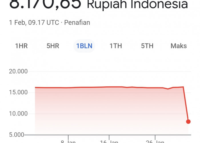 Dolar Amerika Serikat Ambruk ke Rp 8.170 di Mesin Pencarian Google Sabtu 1 Februari 2025, Ini Penyebabnya